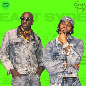 East African Music  2026 🇺🇬 🇰🇪 🇹🇿 🇷🇼 🇧🇮 🇨🇩East African  Hits 2026 — cover art