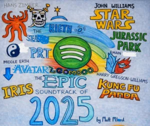 The Soundtrack of 2025 Spotify playlist cover art