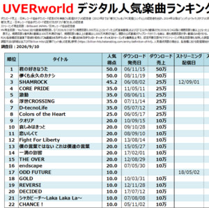 UVERworldのデジタル人気曲【売上・再生回数ランキング】 - Billion Hits!